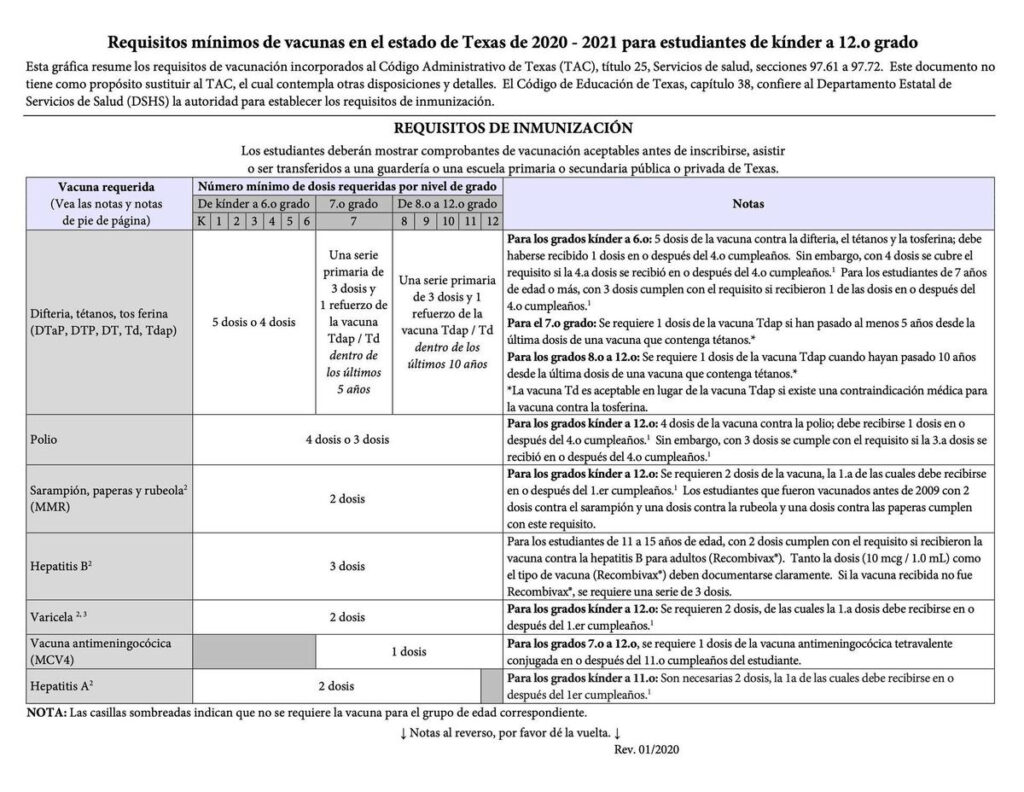 Immunization Requirements Registration And Enrollment Southwest 
