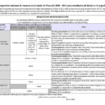 Immunization Requirements Registration And Enrollment Southwest