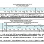 The Truth About California s Vaccination Rates Medium